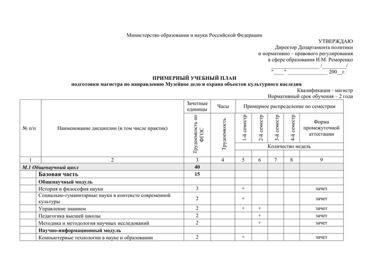 Юриспруденция учебный план магистратура