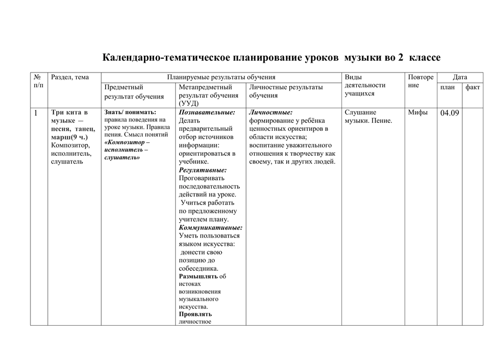 Календарно тематический план уроков 2 класс