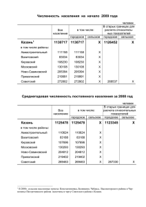 Численность населения г.Казани на начало 2009 года