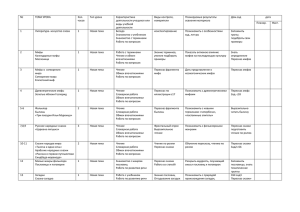 ТЕМА УРОКА Кол. часов Тип урока Характеристика