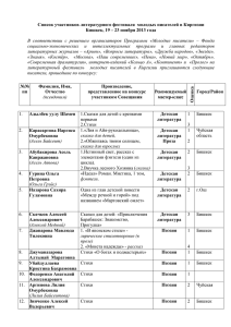 Список участников Литературного Фестиваля в Киргизии