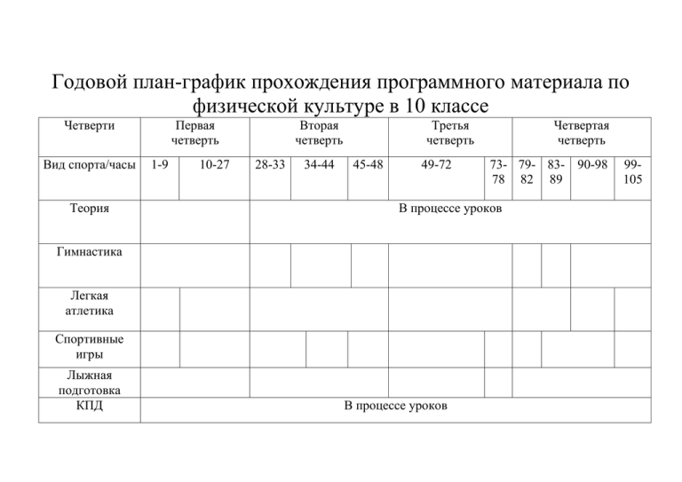 Четвертной план по физической культуре 1 класс