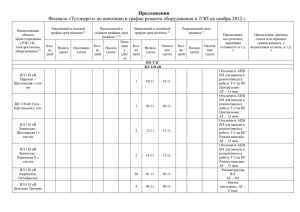 График ремонтов филиала "Тулэнерго" ноябрь 2012