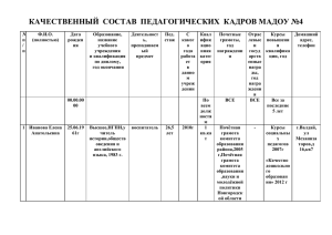 качественный состав педагогических кадров мадоу №4