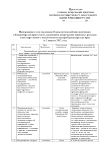 Информация о ходе реализации Плана противодействия