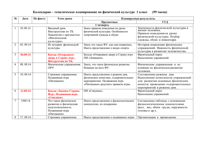 Перспективный план по физической культуре по