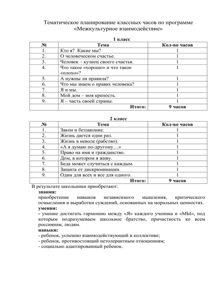 Тематический план классных часов в 4 классе