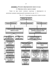 57 Спрос  на  труд  имеет  сложную ... различных уровнях национальной экономики (см. рис. 4.1.1.)