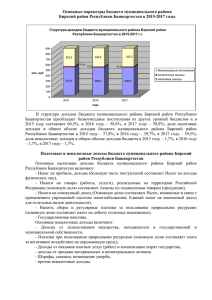 Структура бюджета муниципального района Бирский район РБ