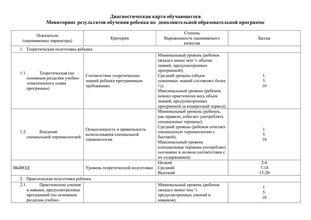 Диагностическая карта класса. Диагностическая карта обучающегося. Диагностическая карта отслеживания результативности программы.
