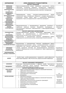 НАПРАВЛЕНИЯ СФЕРЫ ВЗМОЖНОГО ТРУДОУСТРОЙСТВА