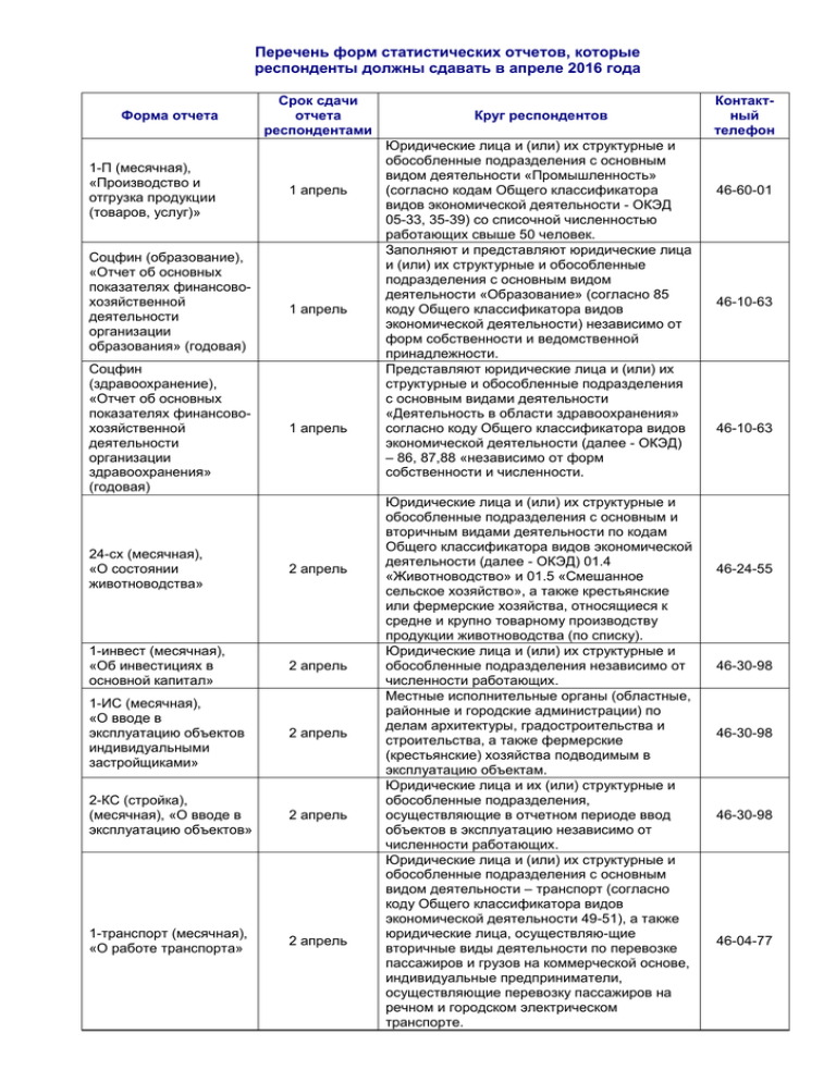 Перечень форм. Форма перечня. Что такое реестр форм статистической отчетности. Перечень форм км. Перечень предприятий сдаваемых.