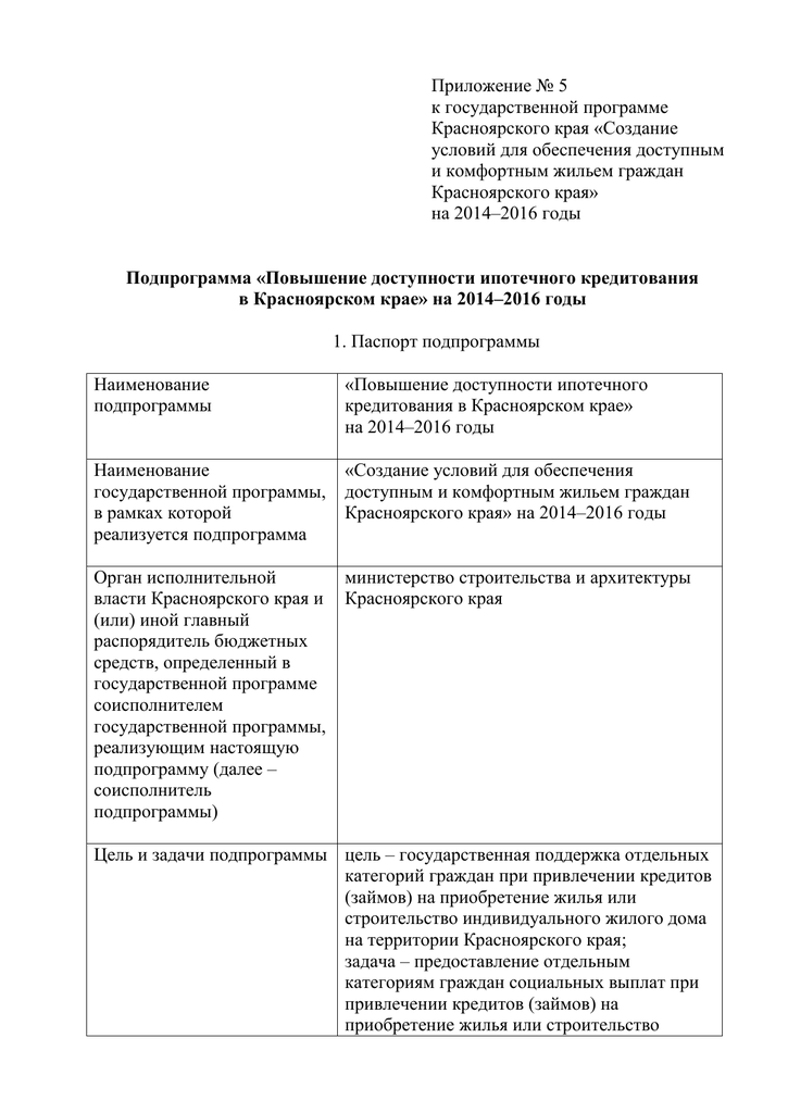Кредиты по паспорту красноярск
