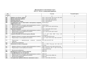Инструкция по заполнению отчета FIN 21 - Отчет о совокупной прибыли