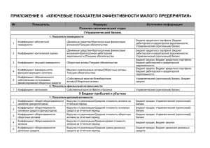 Приложение 6 «Ключевые показатели эффективности малого