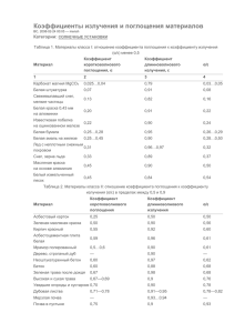 Коэффициенты излучения и поглощения материалов ВС, 2008-02