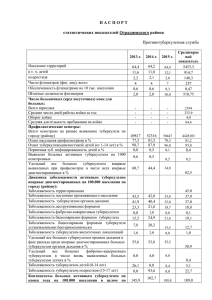 П А С П О Р Т  статистических показателей Отрадненского района