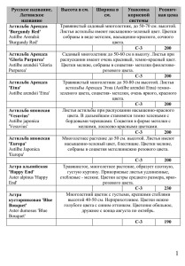 Русское название, Латинское название Высота в см. Ширина в