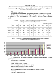 Статистика внешней торговли Ставропольского края с Германией