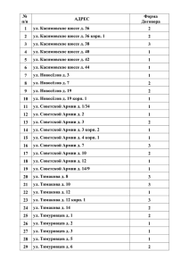 № Форма АДРЕС п/п