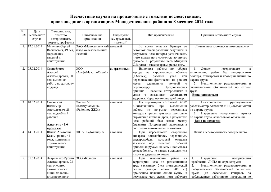 План на лето 2024 в доу