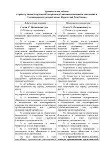 Сравнительная таблица Уголовно-процессуальный кодекс Кыргызской Республики»