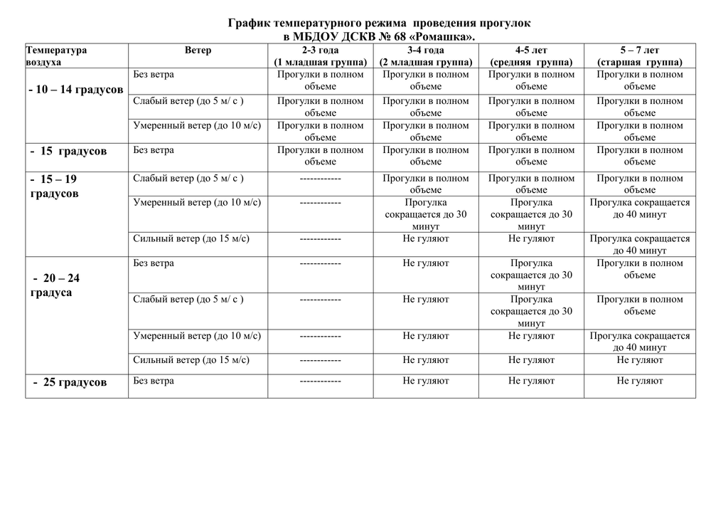 Расписание сад 12. График прогулок в детском саду. График прогулок в ДОУ. Расписание прогулок. График прогулок в детском саду по группам.