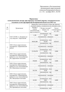 Приложение к Постановлению региональной энергетической комиссии Кемеровской области