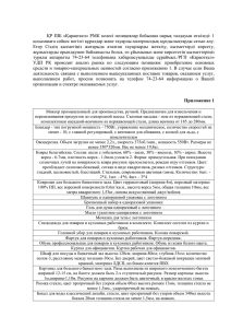 ҚР ПІБ «Қараөткел» РМК келесі позициялар бойынша нарық