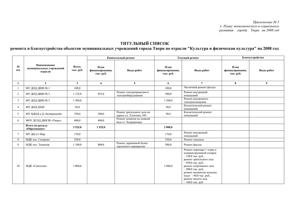 Перечень объектов кии образец