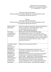 Приложение к постановлению Правительства Орловской области Областная адресная программа