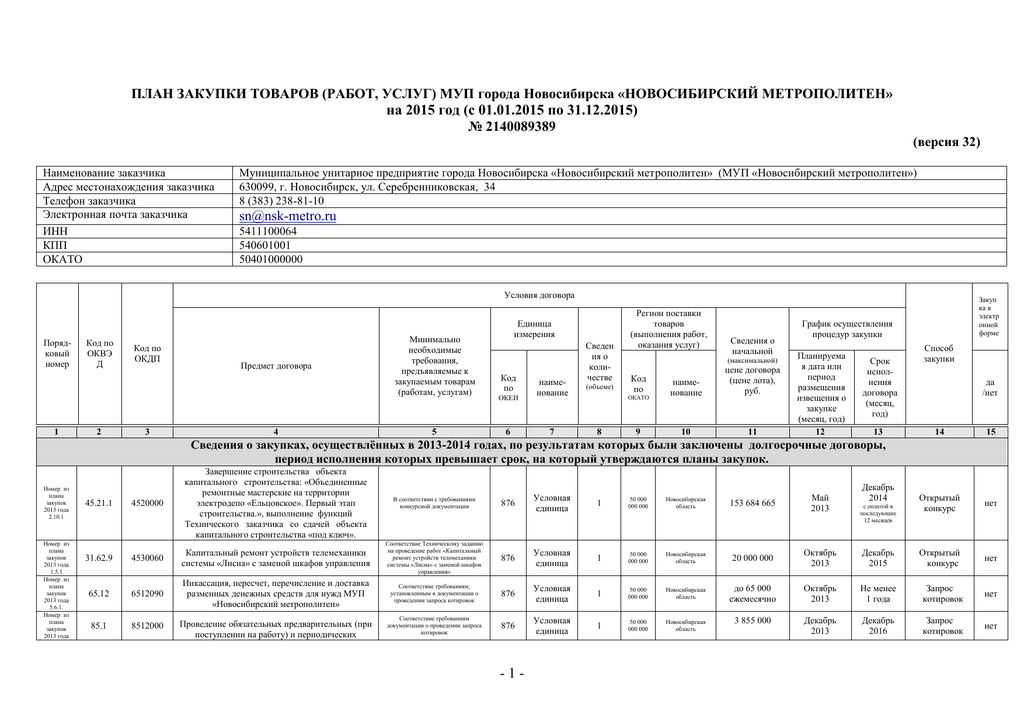 План закупок почта россии