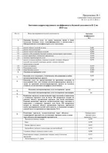 Приложение № 1 Значения корректирующего коэффициента базовой доходности К-2 на 2015 год