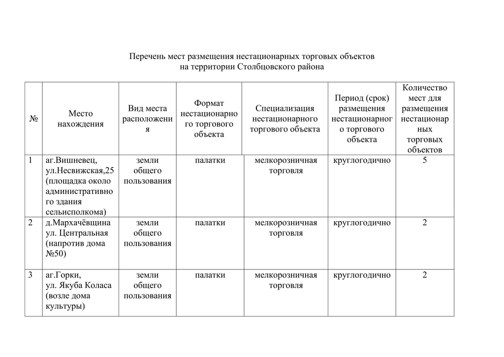 Право размещения нестационарных торговых объектов. Наименование торгового объекта это. Реестр нестационарных торговых объектов. Форма перечня торговых объектов. Наименование торгового объекта его принадлежность.