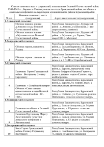 Список памятников Бураевского района