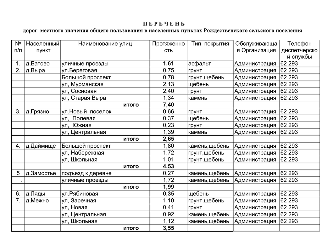 Реестр автомобилей москва. Реестр автомобилей. Реестр автомобильных дорог. Список автотранспорта. Список в дорогу на поезде.