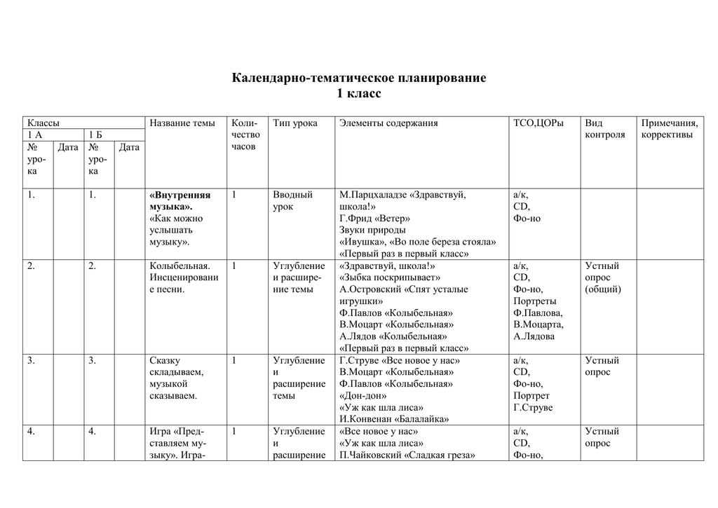 Календарно тематический план группы