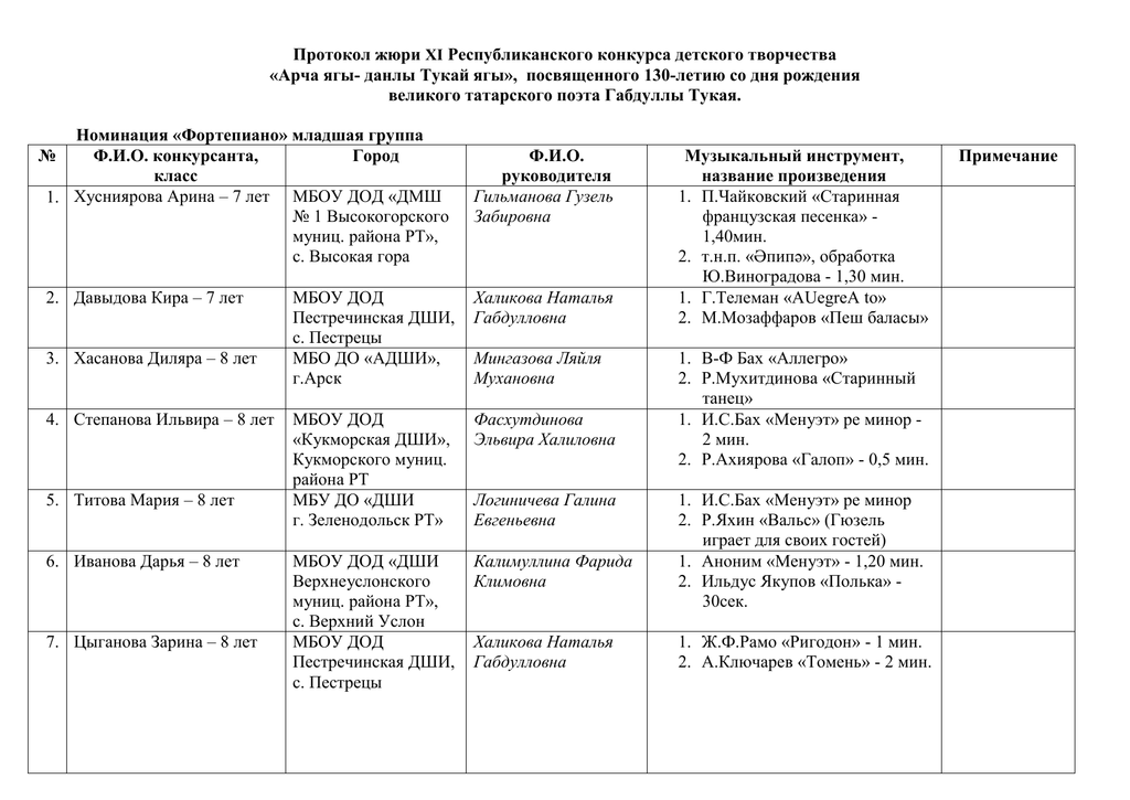 Протокол заседания жюри конкурса образец