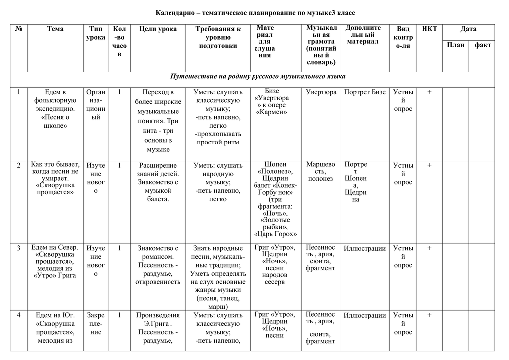 3 календарно тематическое планирование. Календарно-тематическое планирование по Музыке. Тематический план по Музыке 3 класс. Календарно тематический план по плаванию. Календарно тематическое планирование по баскетболу.