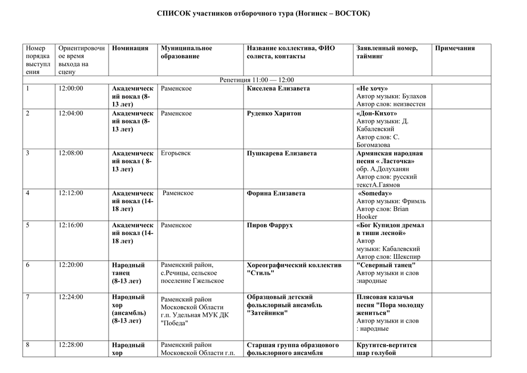 Список участников экскурсии. Список участников. Список участников конкурса.