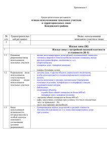 № Градостроительн Виды  использования