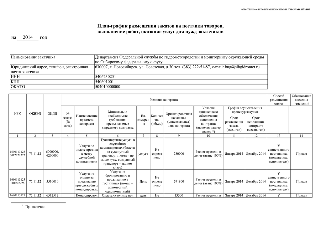 Содержание плана графика