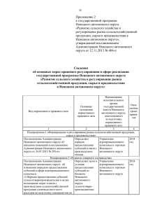 Развитие сельского хозяйства и регулирование рынка