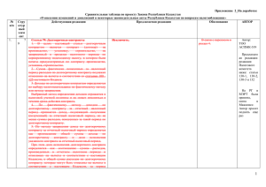 приложению 2 - Ассоциация налогоплательщиков Казахстана