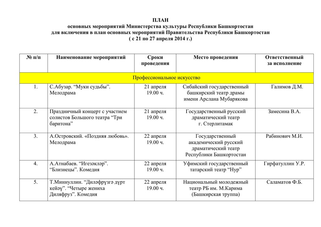 План мероприятий правительство. План основных мероприятий. План мероприятий для Роспотребнадзора. План основных мероприятий Министерства культуры. Министерство культуры мероприятия.