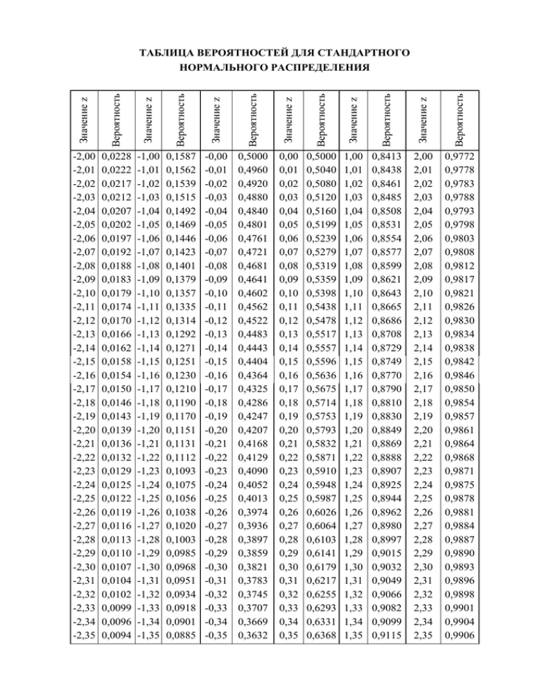 Таблица значений вероятностей. Таблица вероятностей. Таблица теории вероятности. Веры таблица. Таблица фи вероятности таблицы.