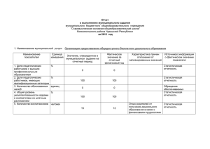 Отчёт об исполнении муниципального задания за 2012 год