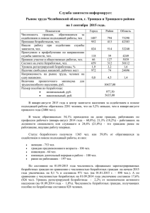 Рынок труда Челябинской области, г. Троицка и