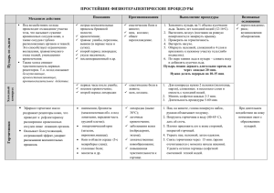 физиотерапия (сводная таблица)