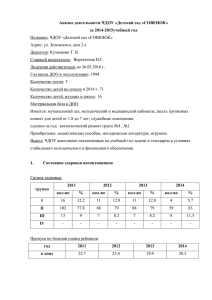 Анализ работы ЧДОУ за 2014